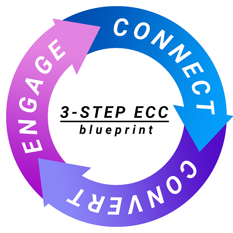 Engage Connect Convert - 3 Step ECC Blueprint